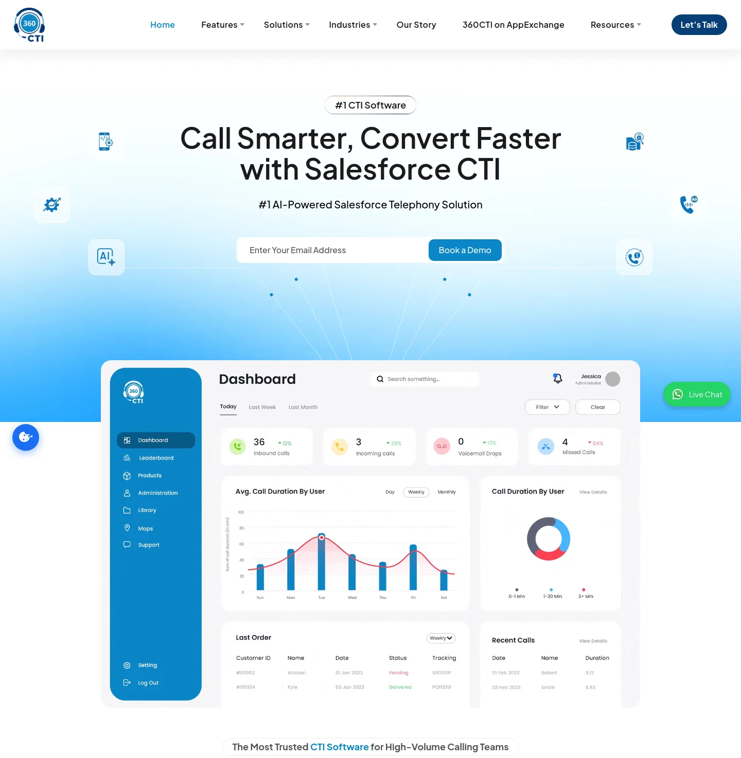 360cti.com