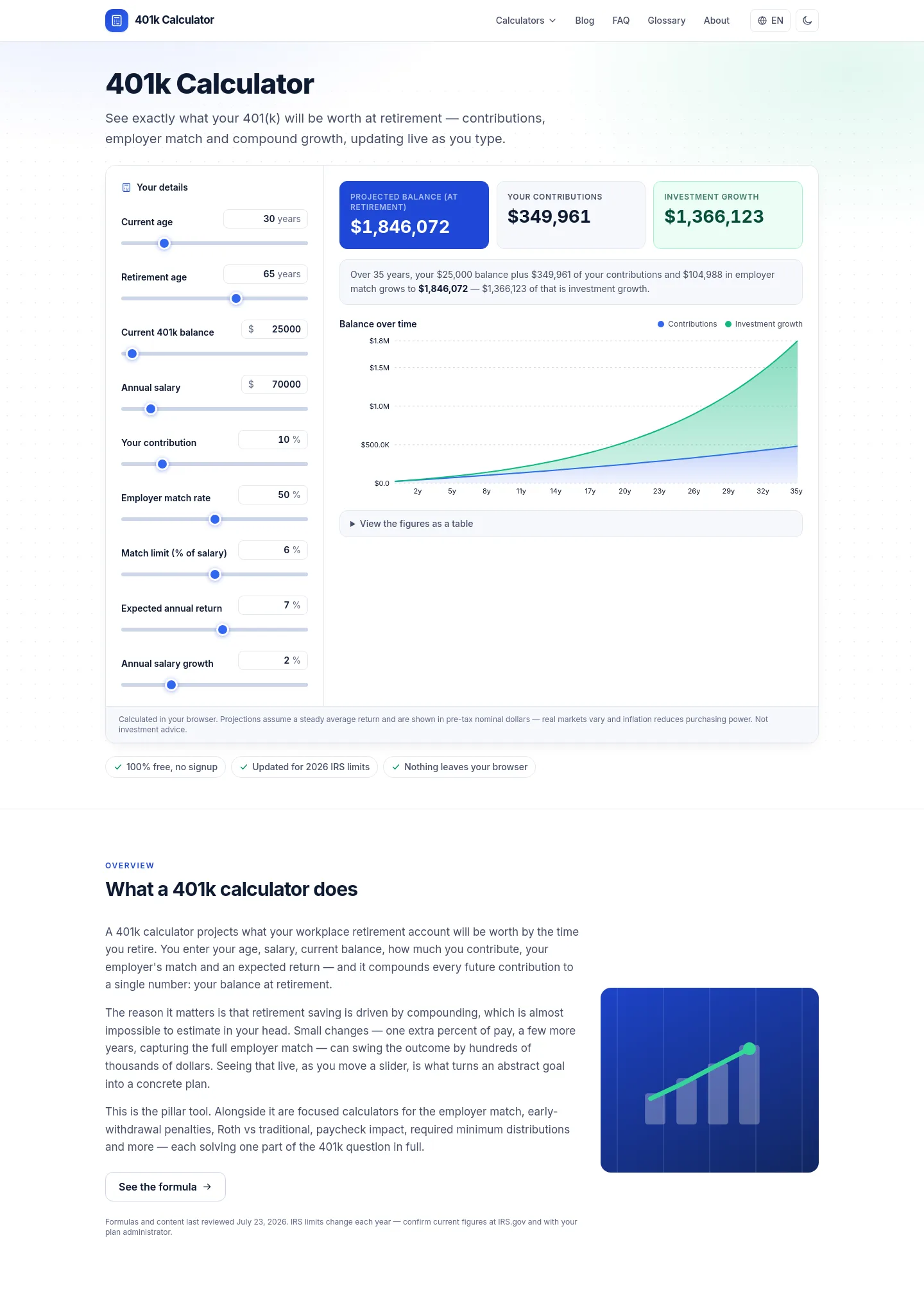401kcalculator.info — a measured funnel