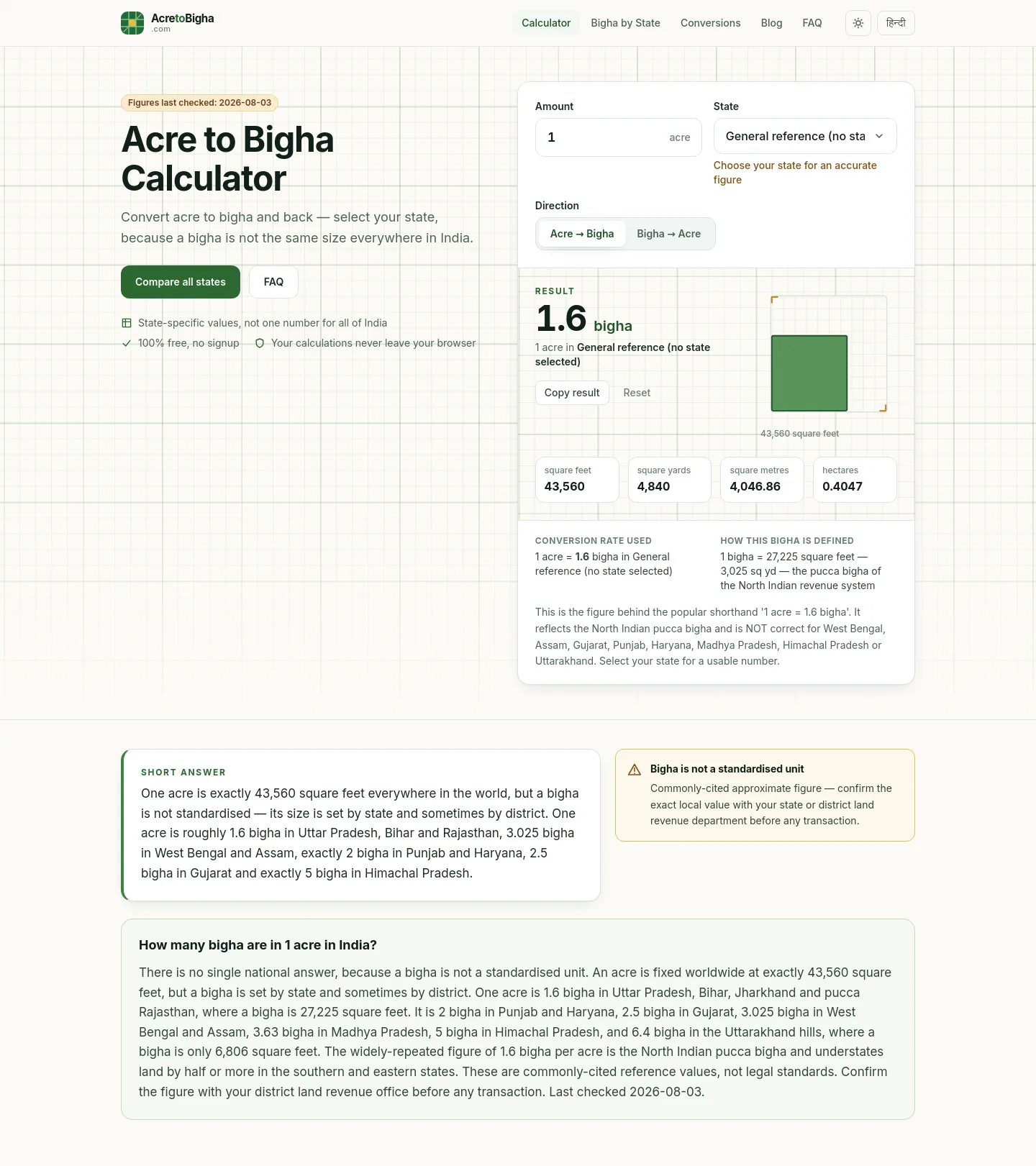 acretobigha.com — a measured funnel