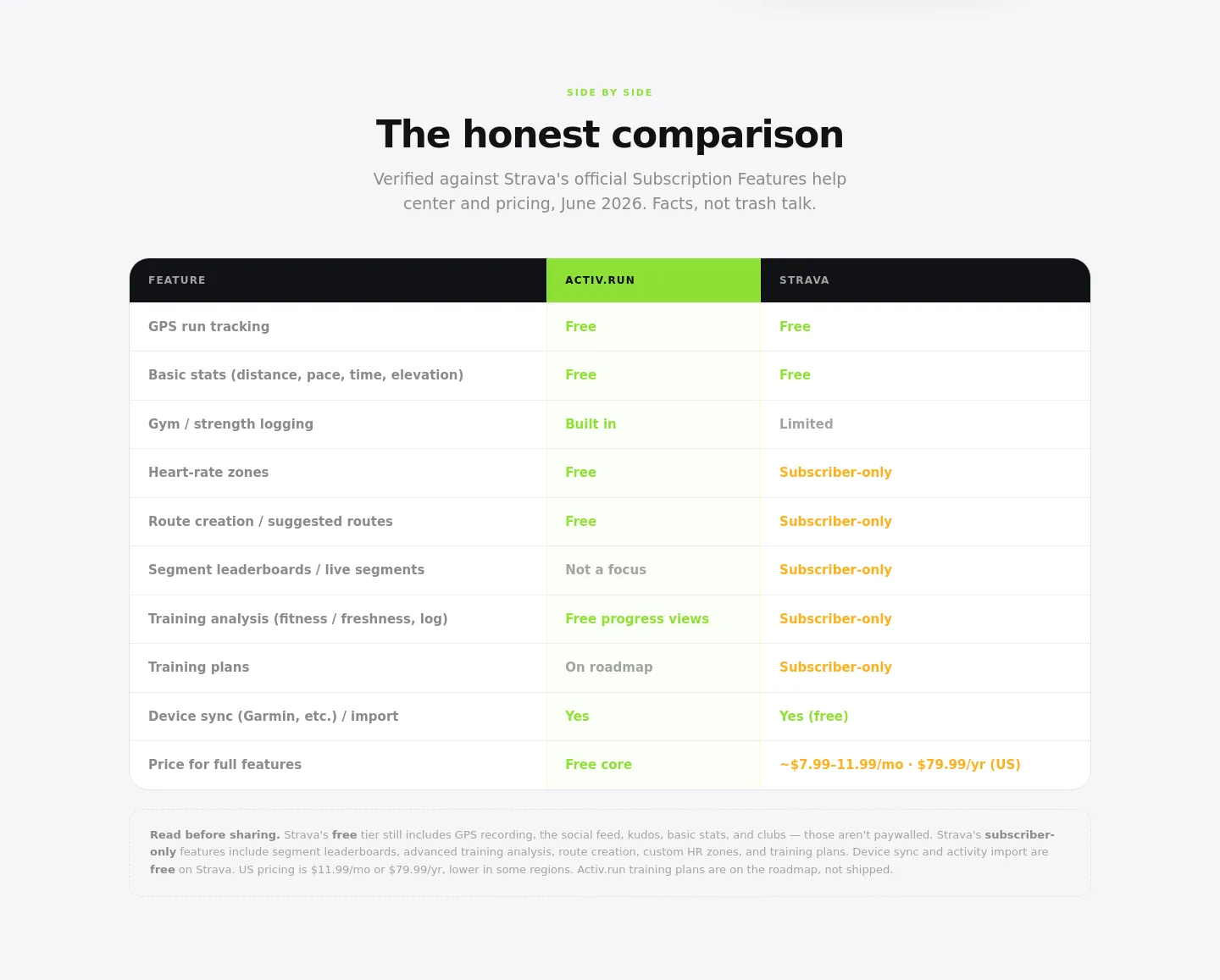 activ.run — Comparison