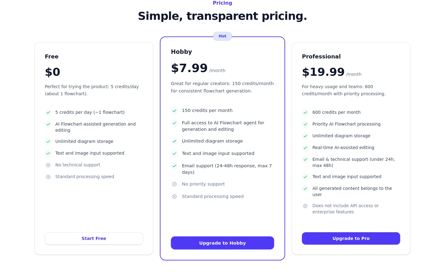 aiflowchart.net Pricing section