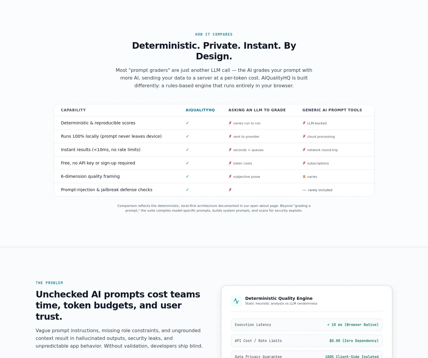 aiqualityhq.com Comparison section
