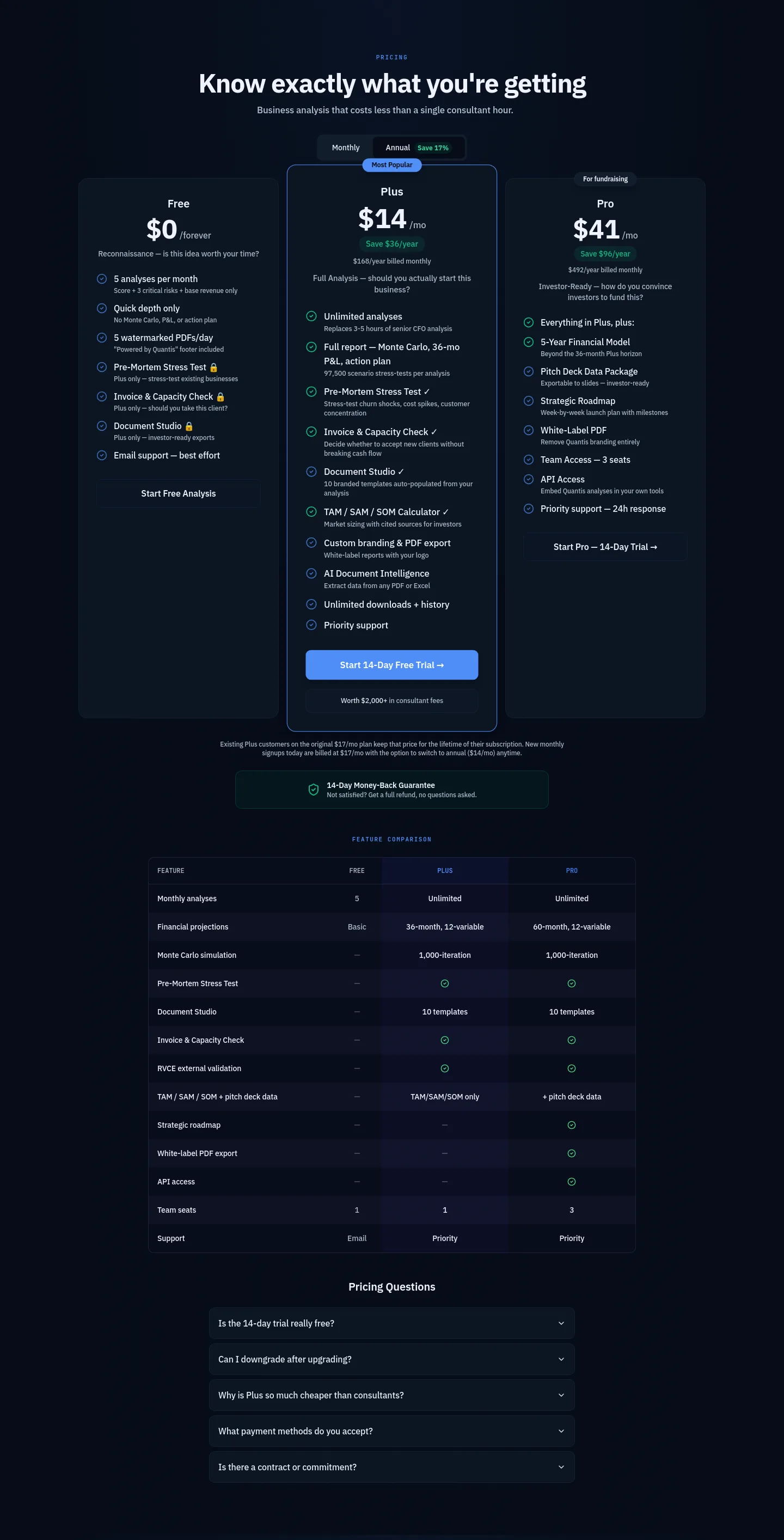 aiwmcquantis.com — FAQ