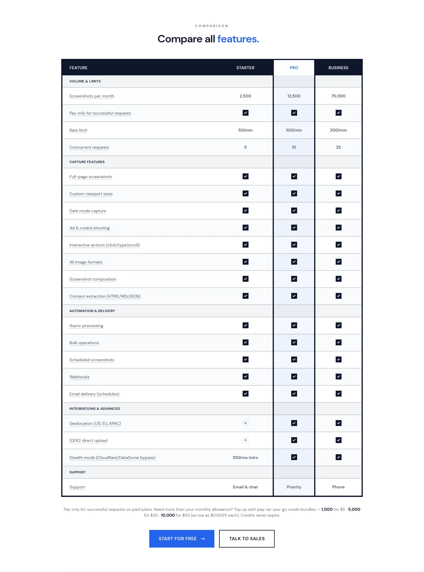allscreenshots.com Comparison section