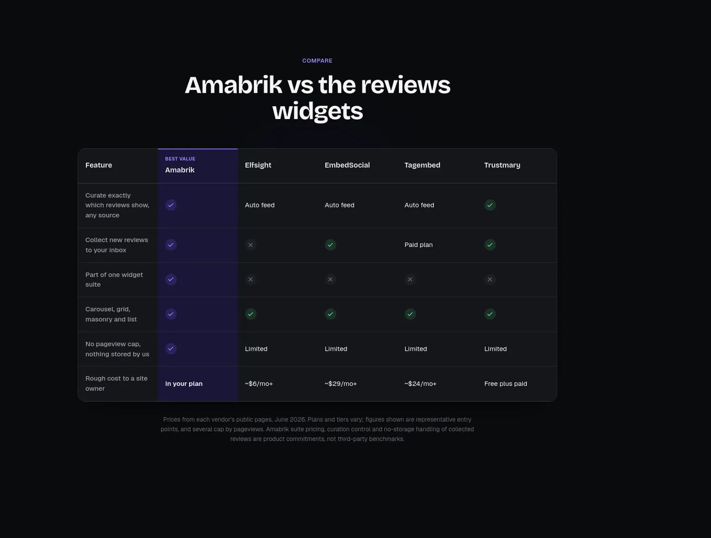 amabrik.com Comparison section
