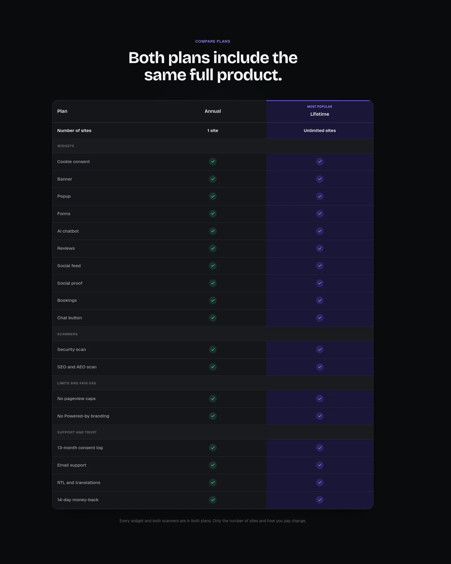 amabrik.com Comparison section