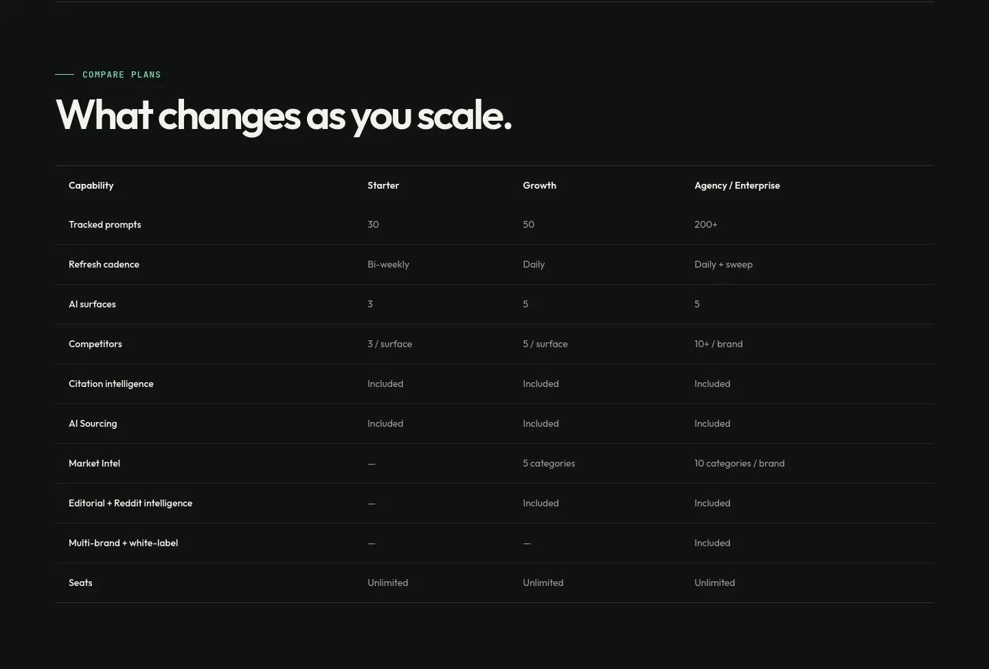 app.pallix.in Comparison section