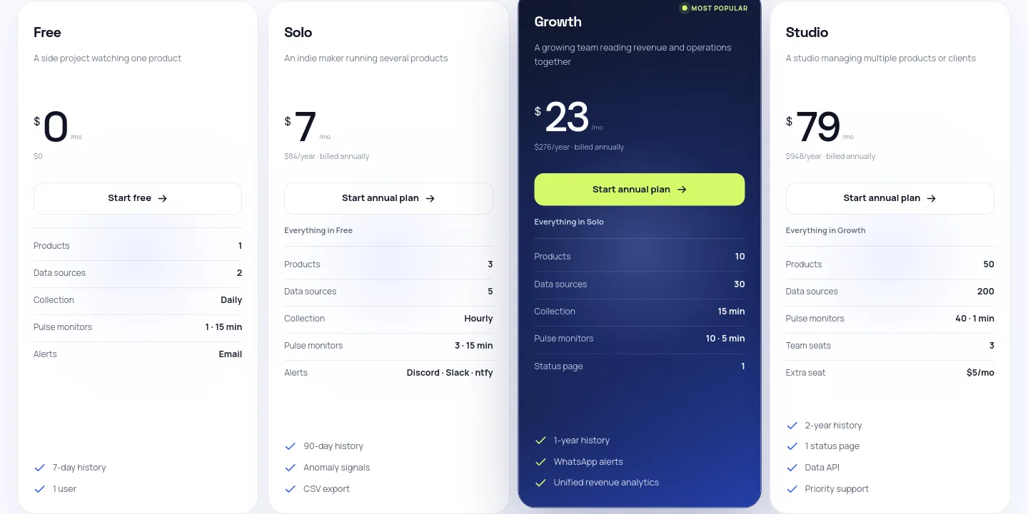 apppulse.io — Pricing
