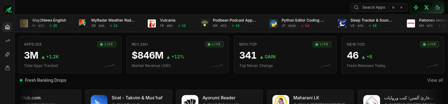 appstoretracker.com