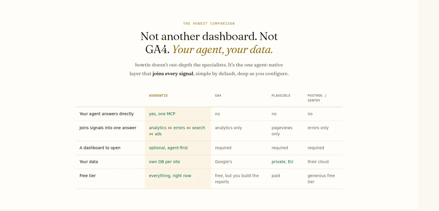 askbowtie.com Comparison section