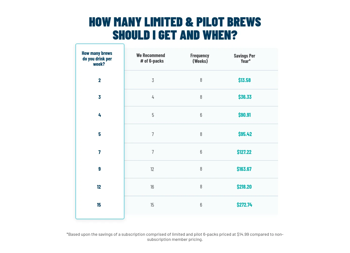 athleticbrewing.com Pricing section