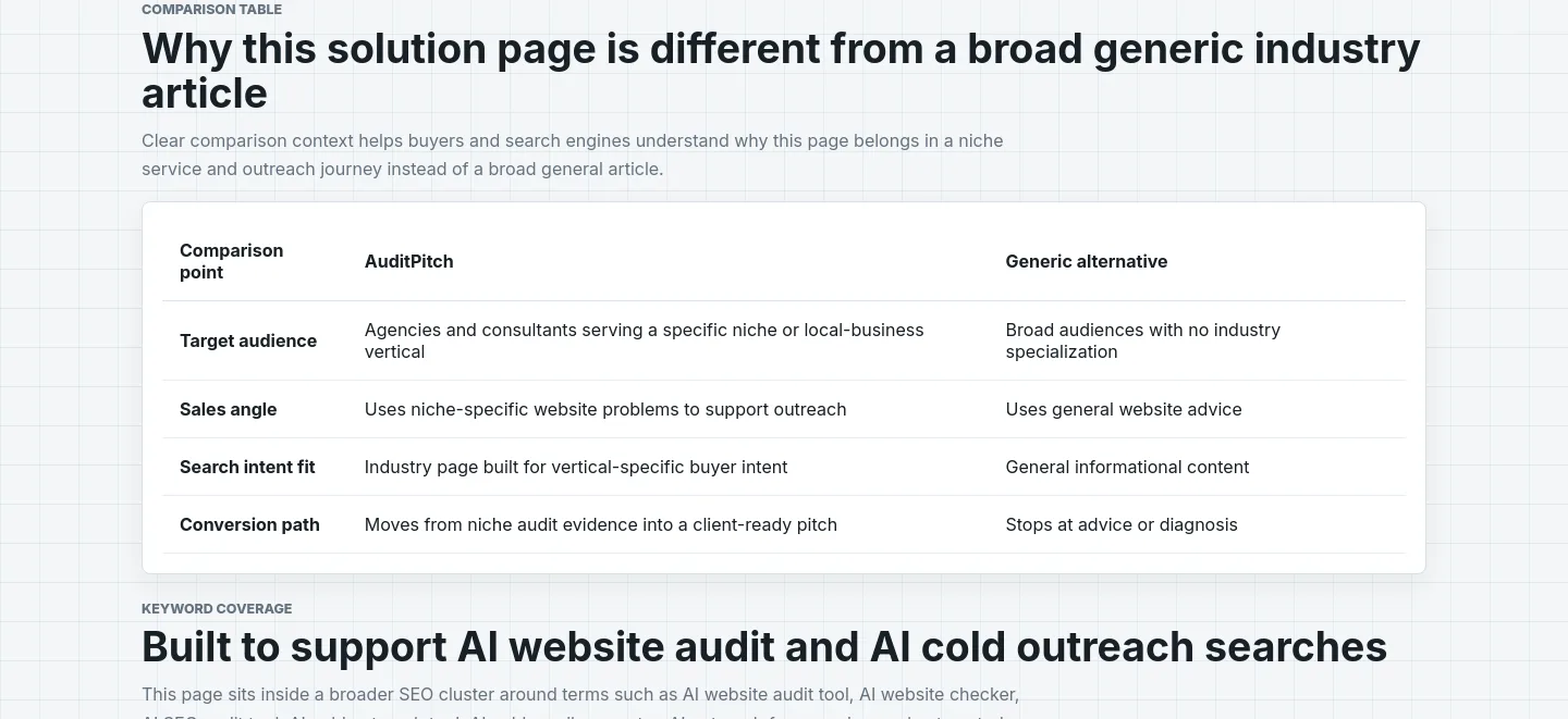 auditpitch.com Comparison section