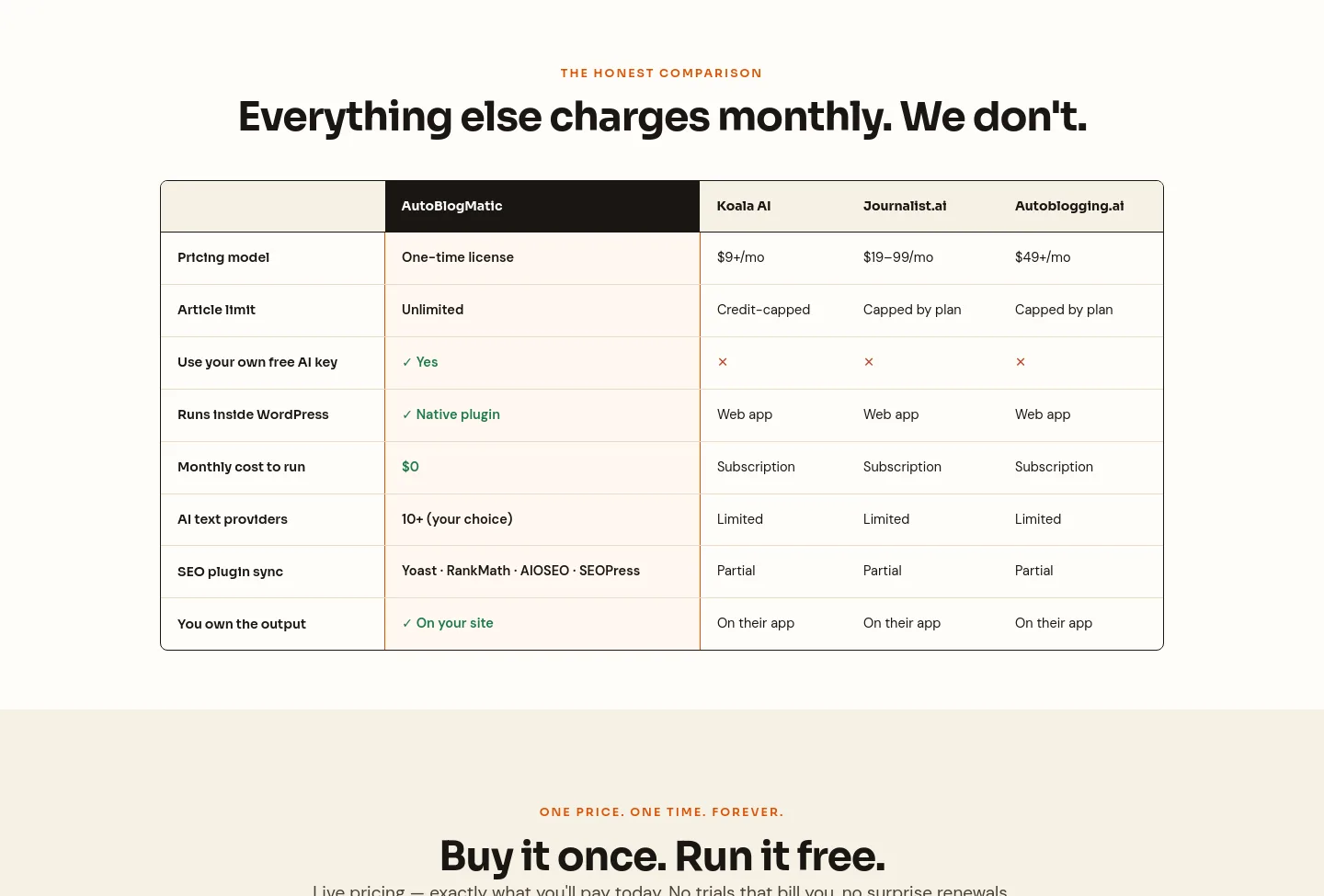 autoblogmatic.com — Pricing