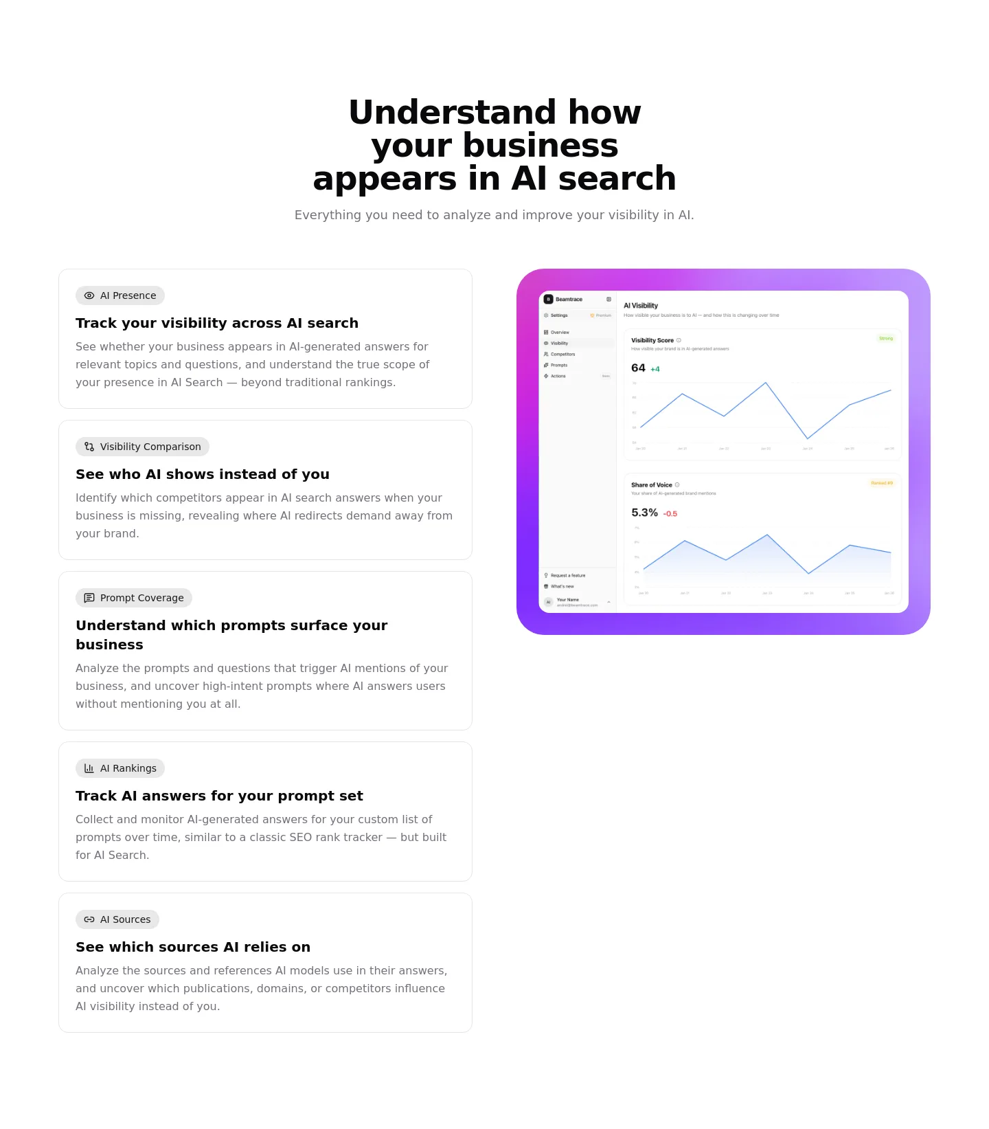 beamtrace.com — Comparison