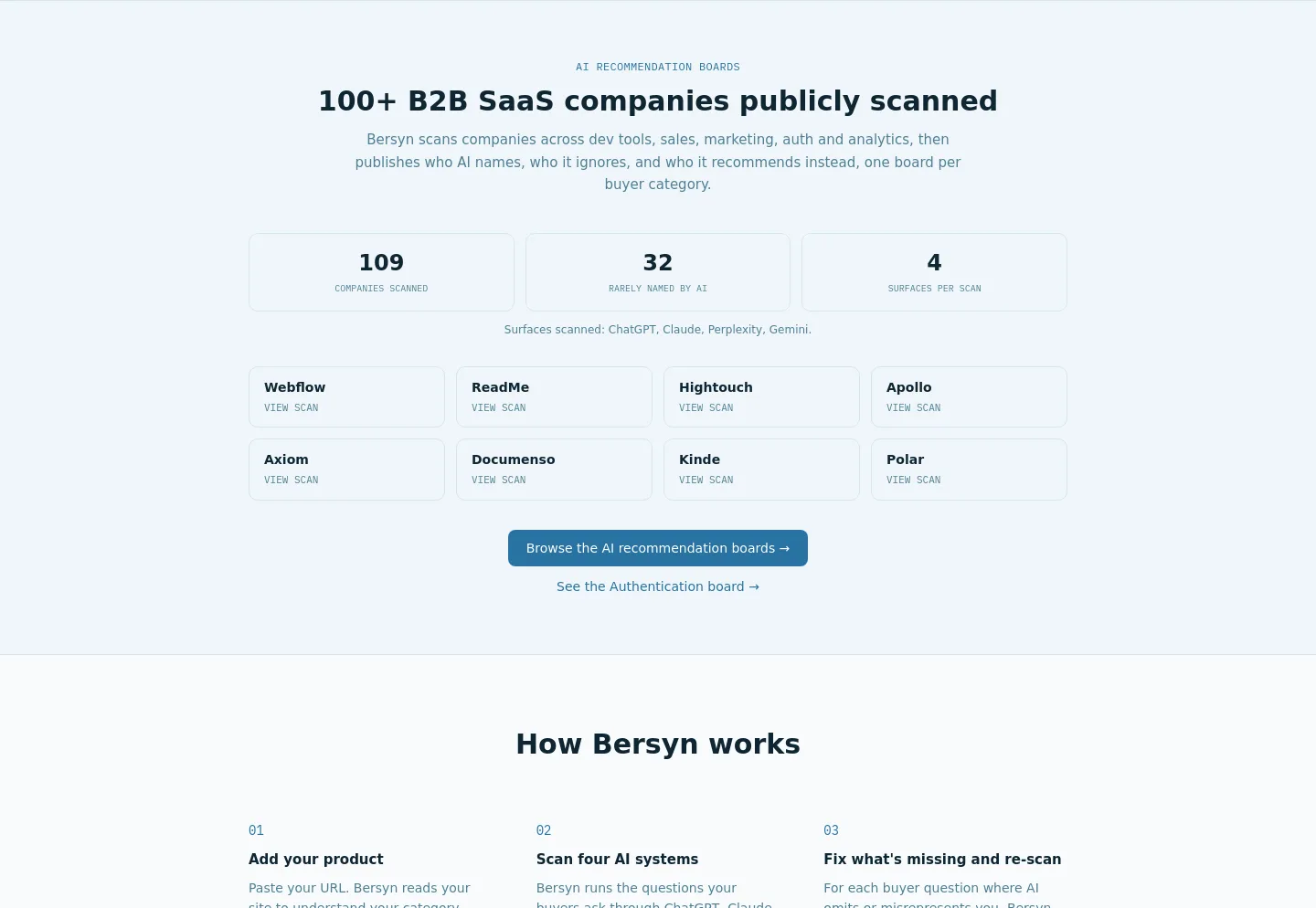 bersyn.com Stats section