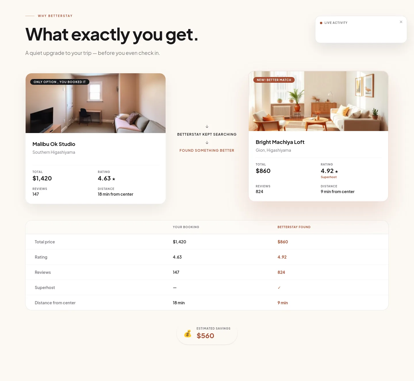 betterstay.so Reviews section