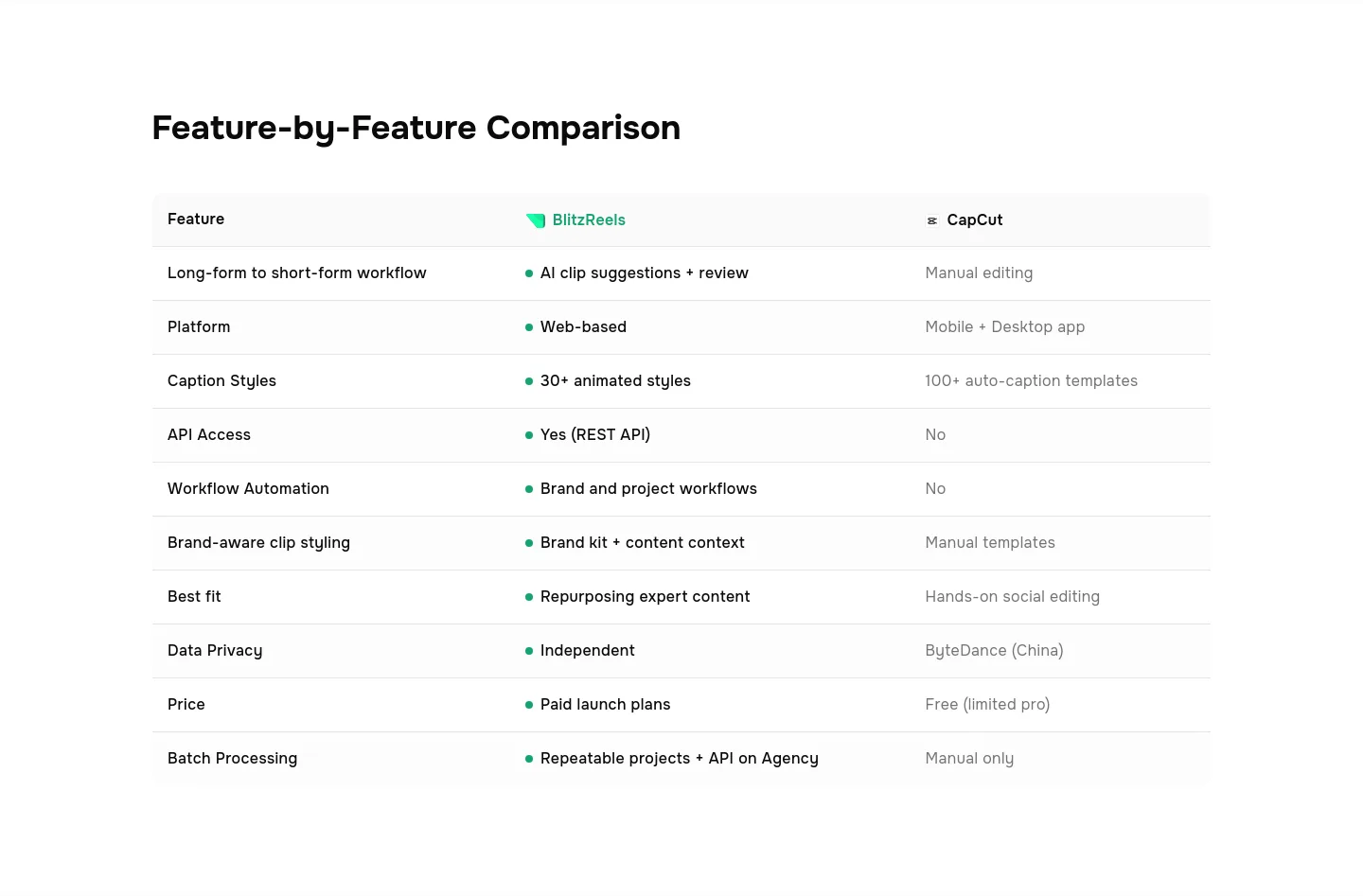 blitzreels.com Comparison section