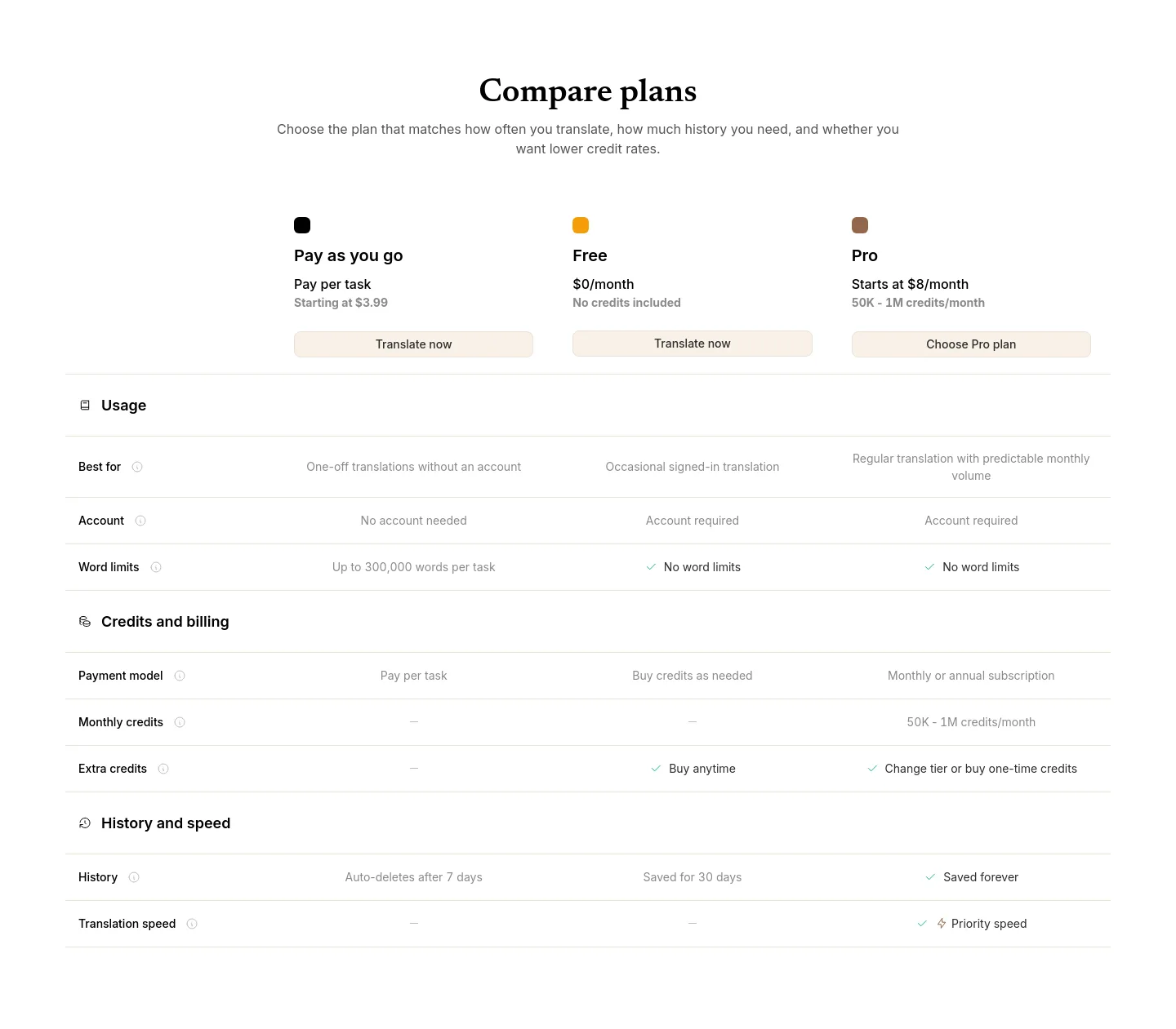 booktranslator.app — Comparison
