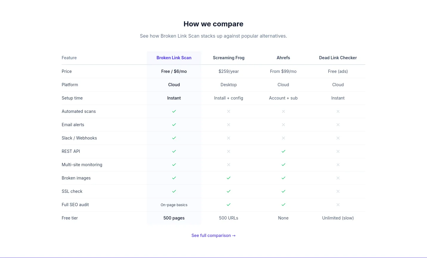 brokenlinkscan.com Pricing section