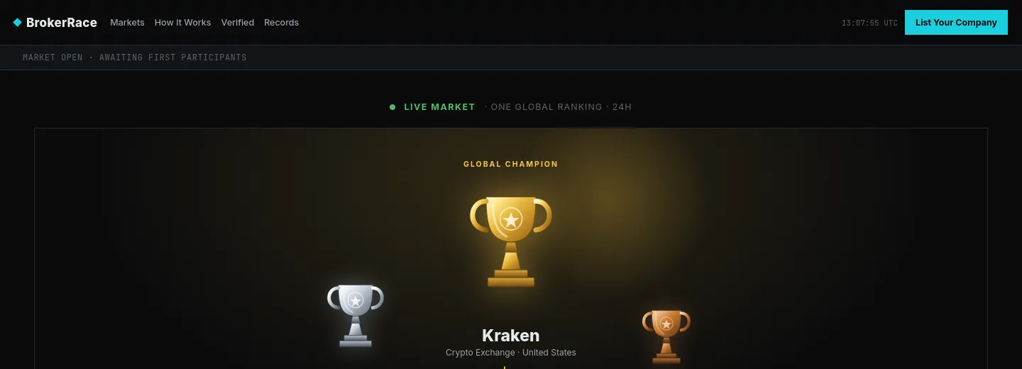 brokerrace.lol — a measured funnel