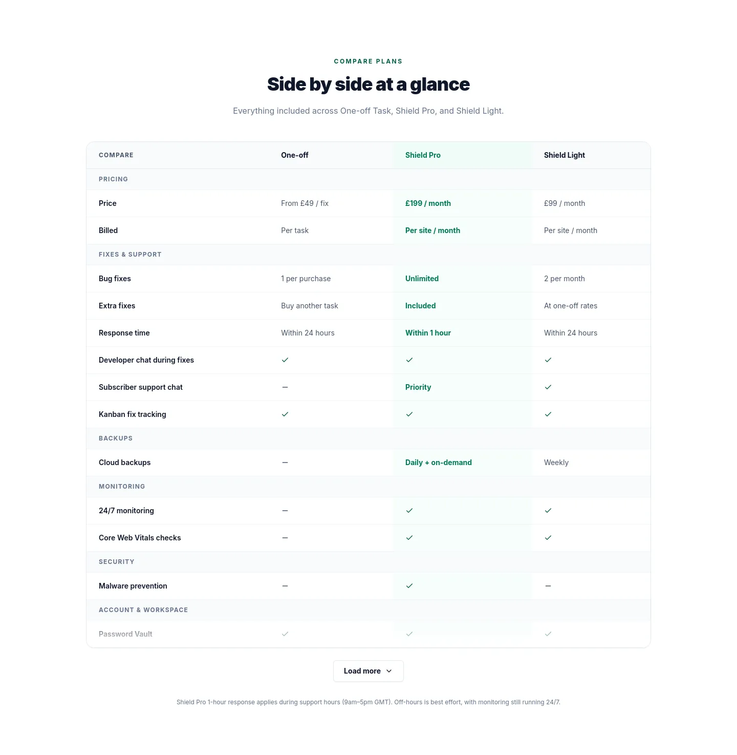 bugshield.co.uk — Comparison