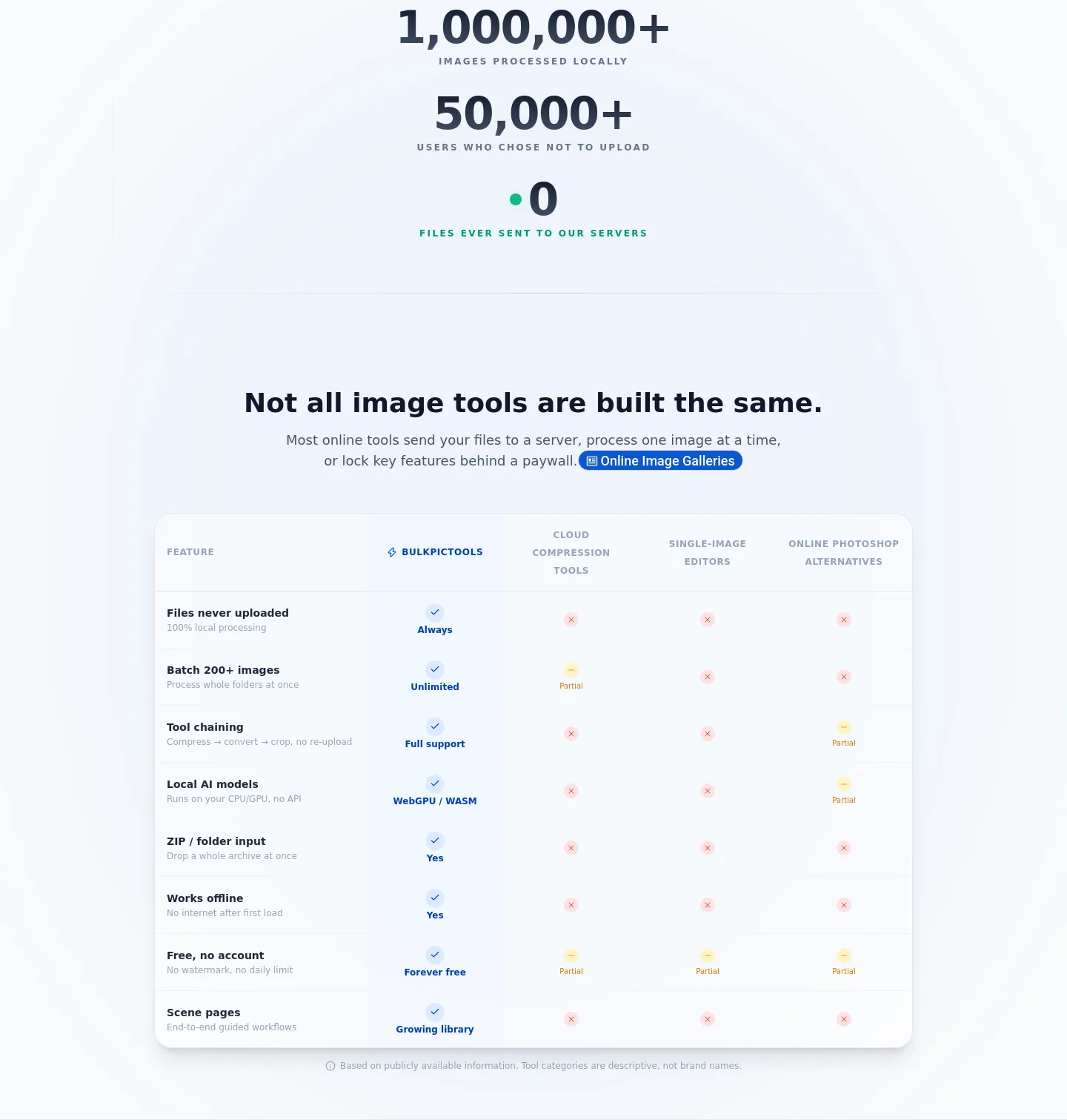 bulkpictools.com Stats section