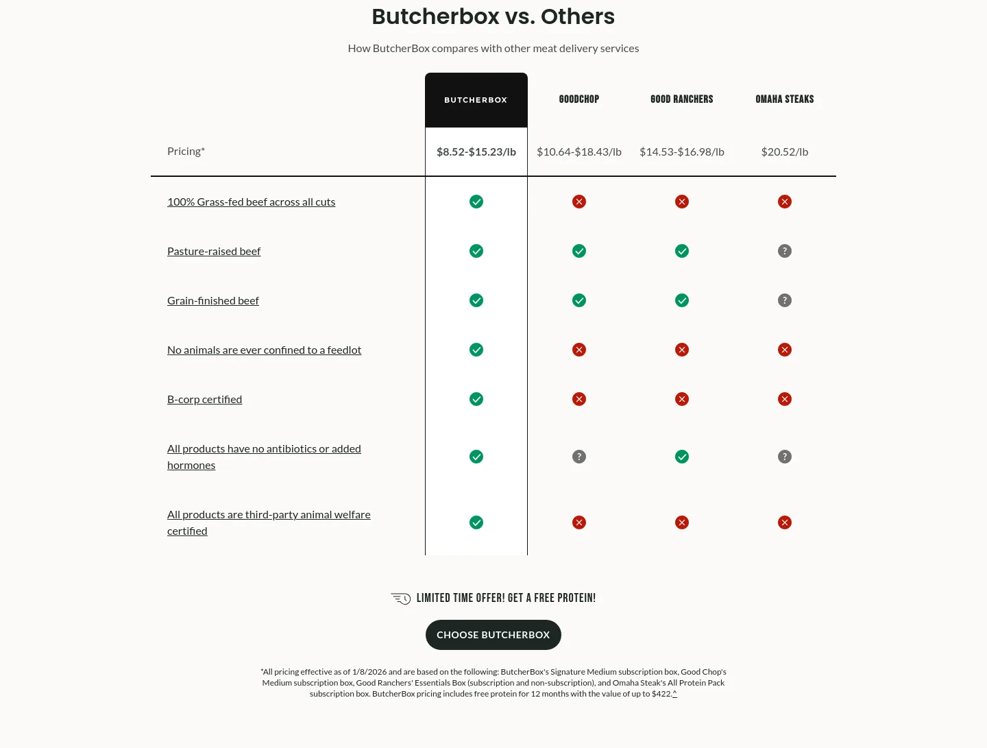 butcherbox.com — Pricing