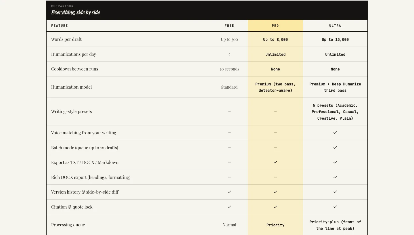 bypassify.online — Comparison