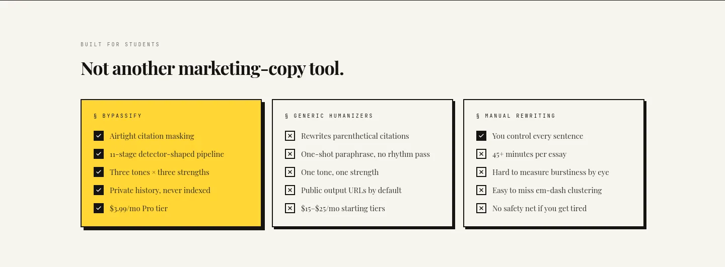 bypassify.online Pricing section