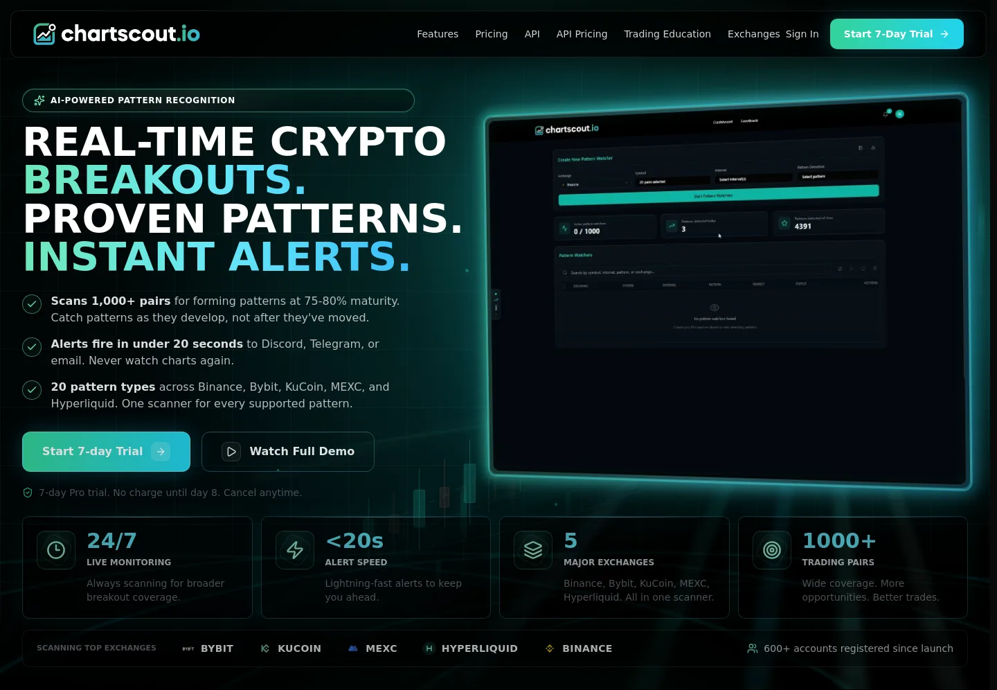 chartscout.io — Hero