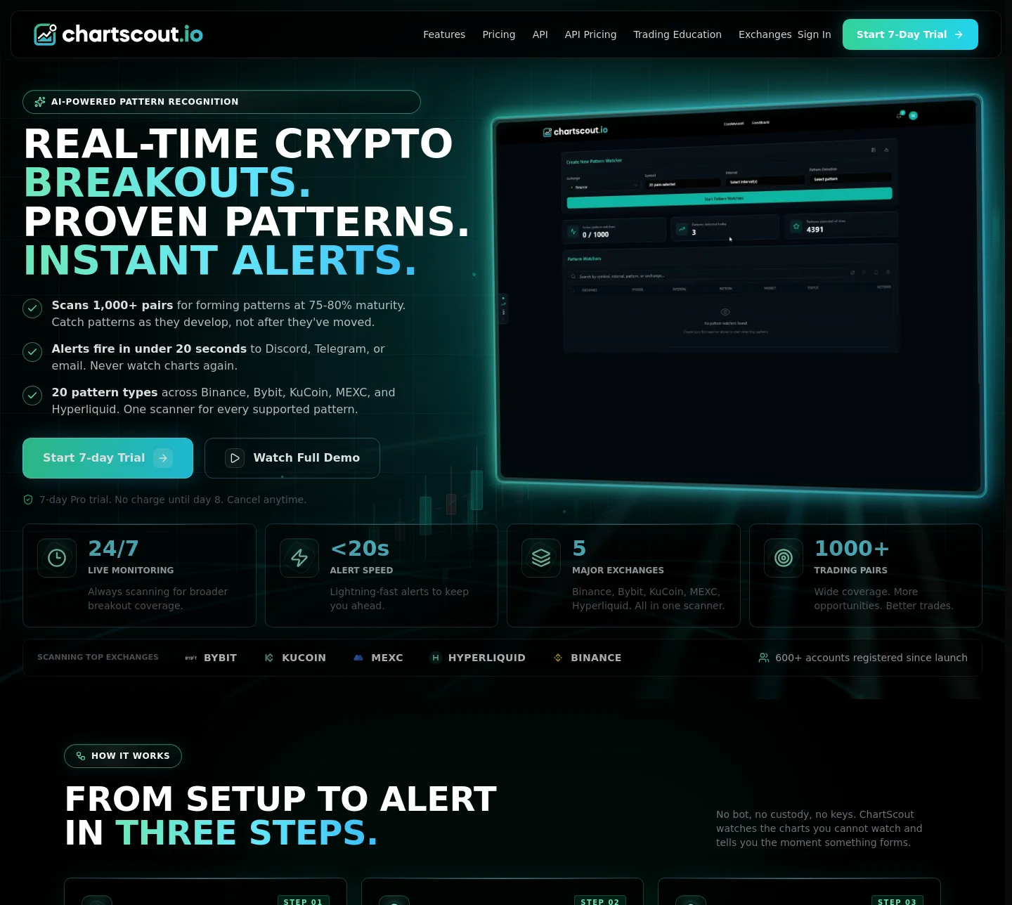 chartscout.io