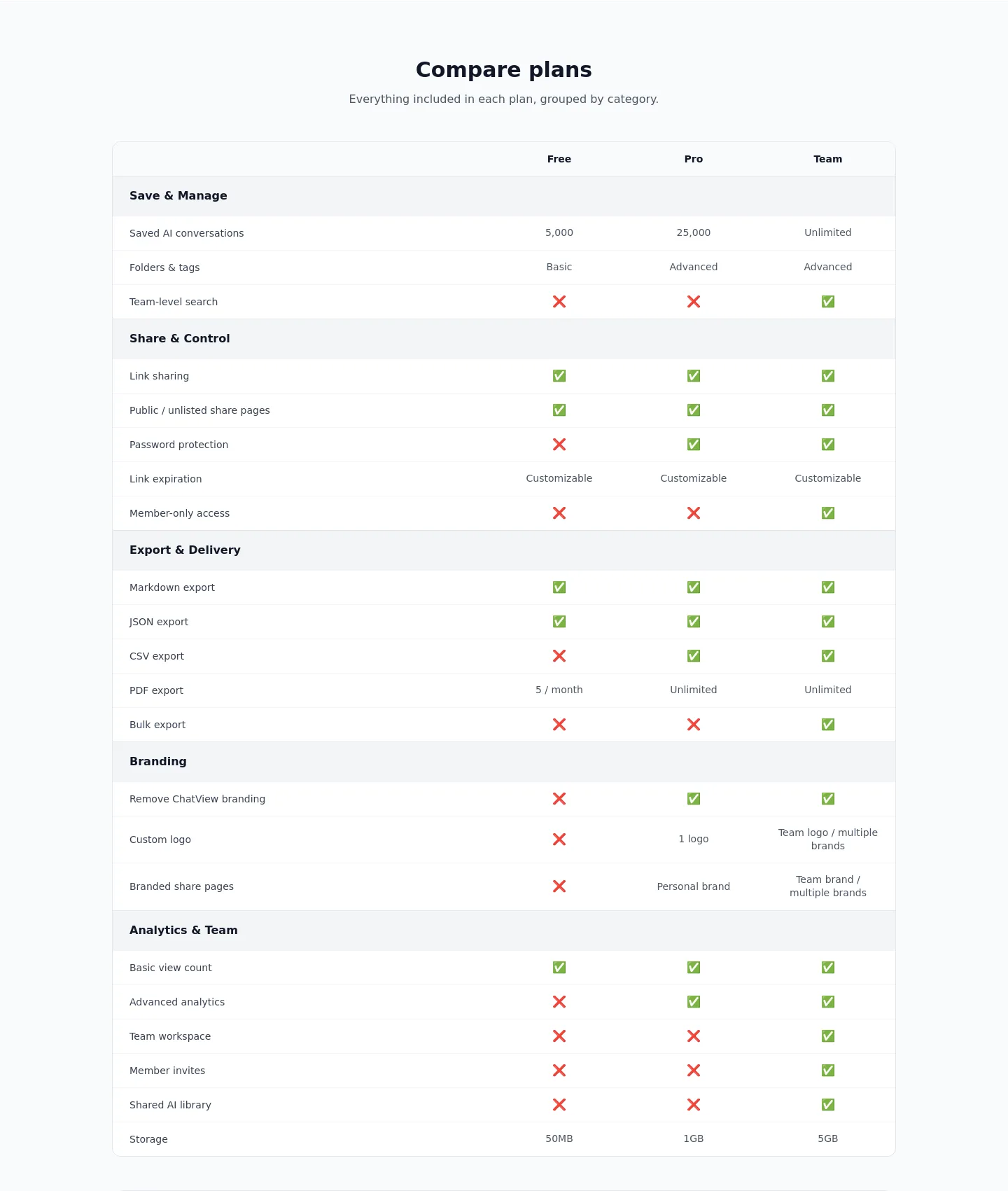 chat-view.com Comparison section