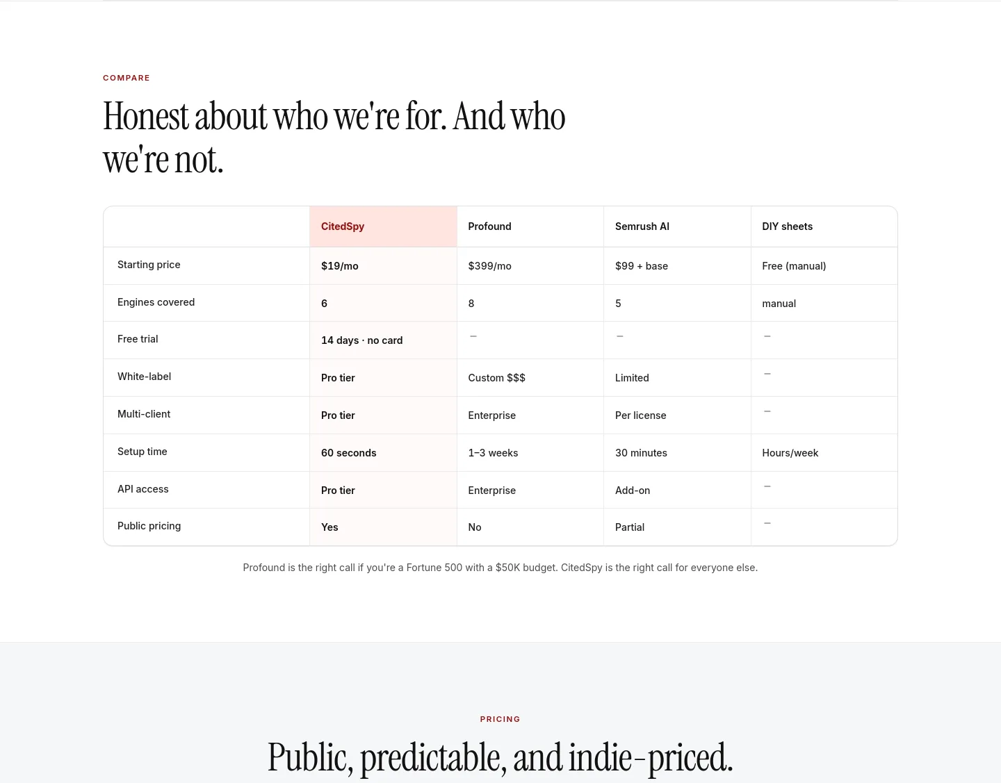 citedspy.com — Pricing