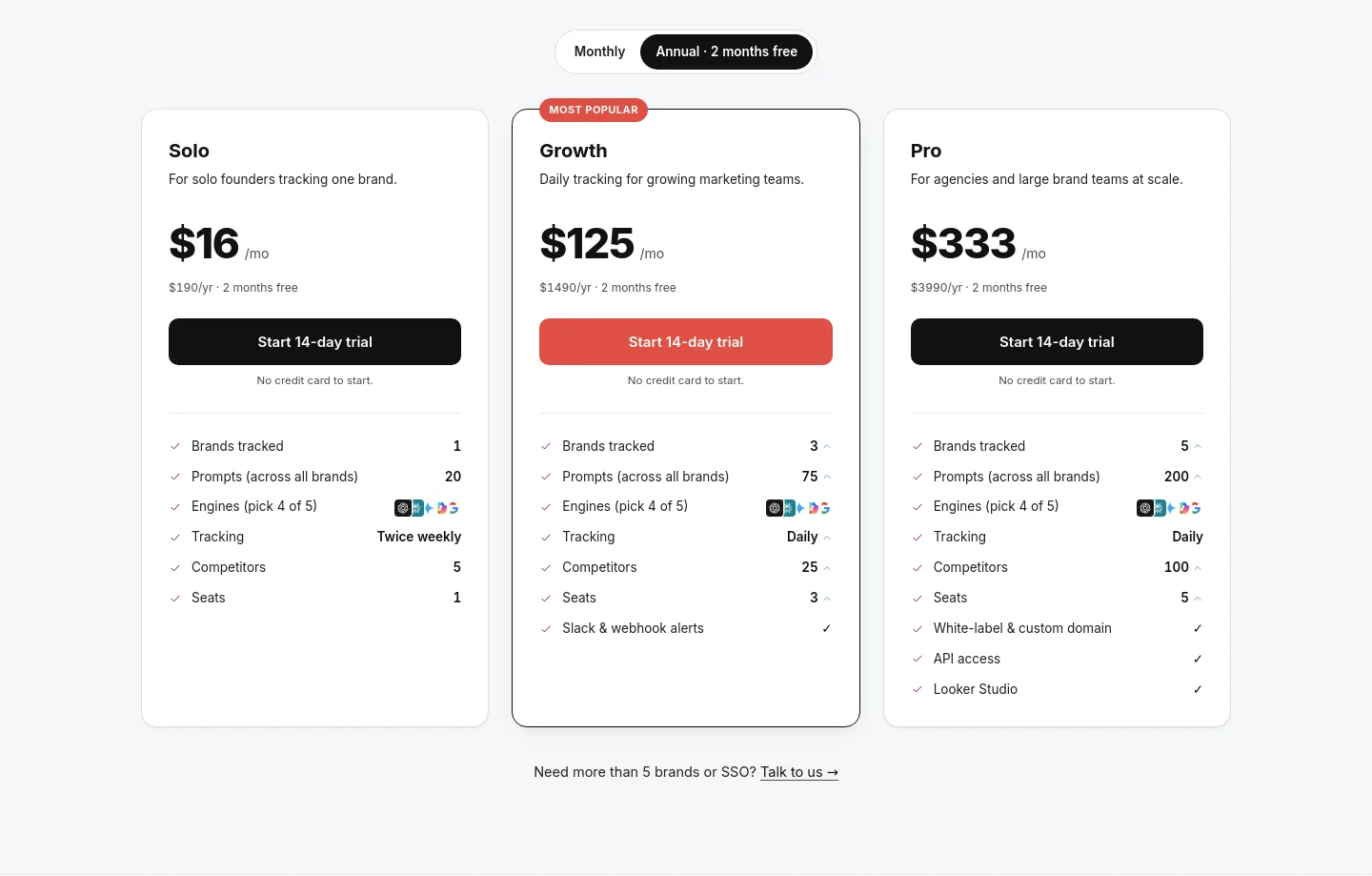 citedspy.com Pricing section