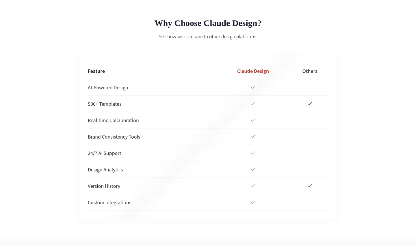 claudedesigner.com — Comparison