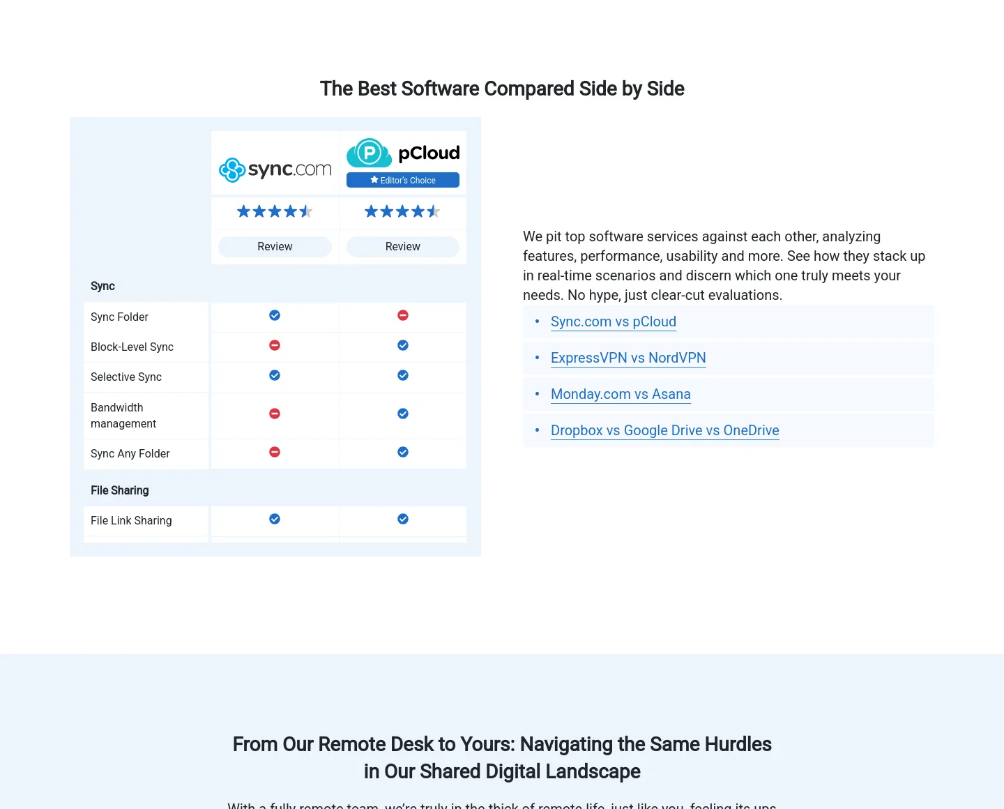 cloudwards.net Comparison section
