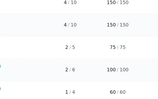 Rating element from createvision.ai