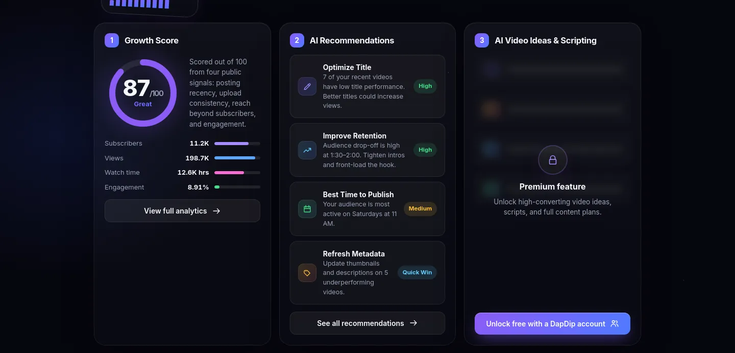 dapdip.com Features section