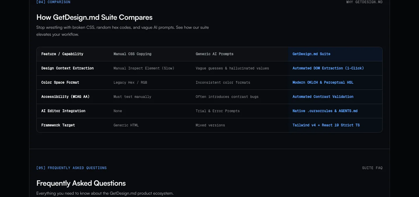 designmd.fun Comparison section
