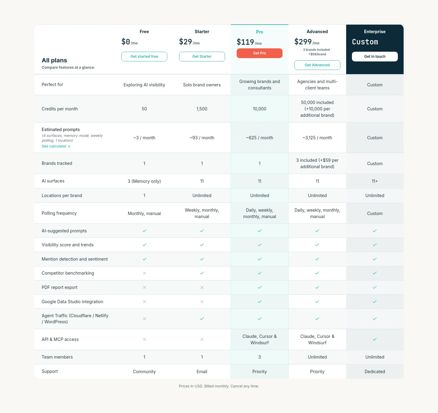 diploria.ai — Pricing