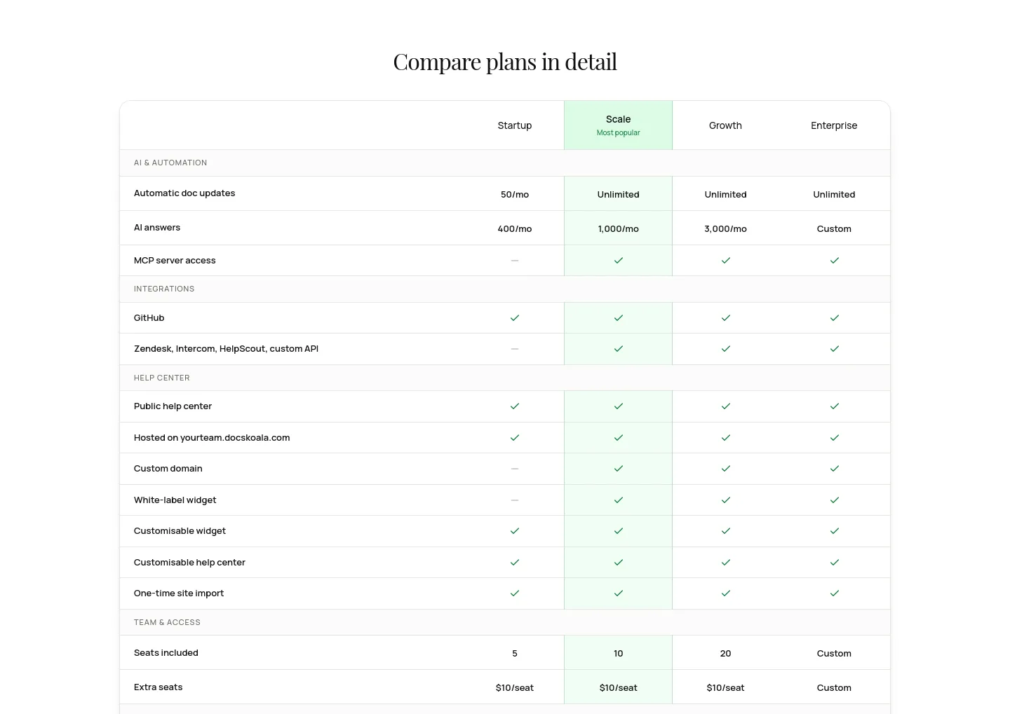 docskoala.com Pricing section