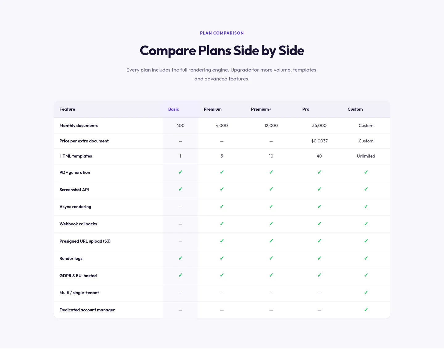 doppio.sh Comparison section