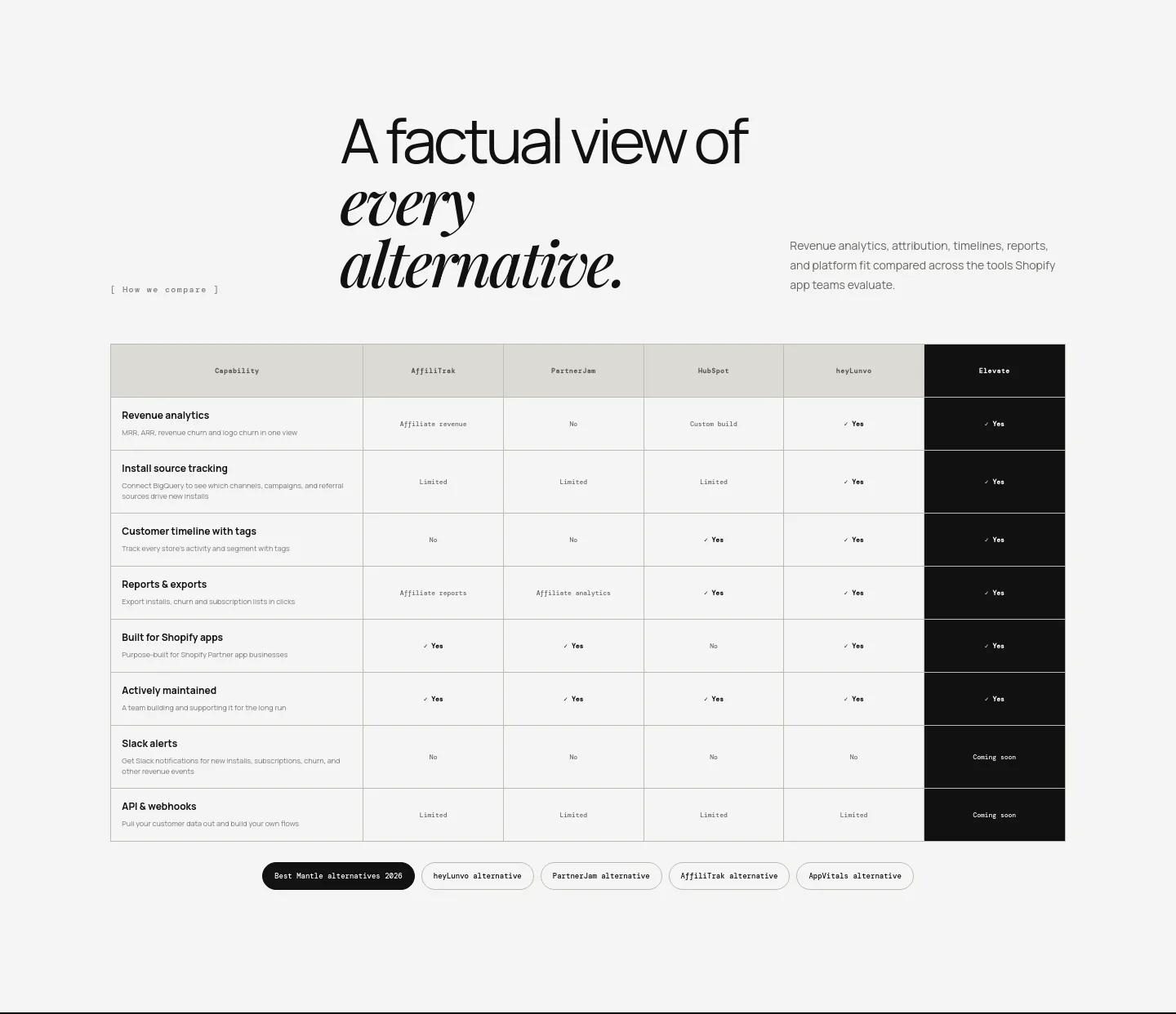 elevate.marmeto.com — Comparison