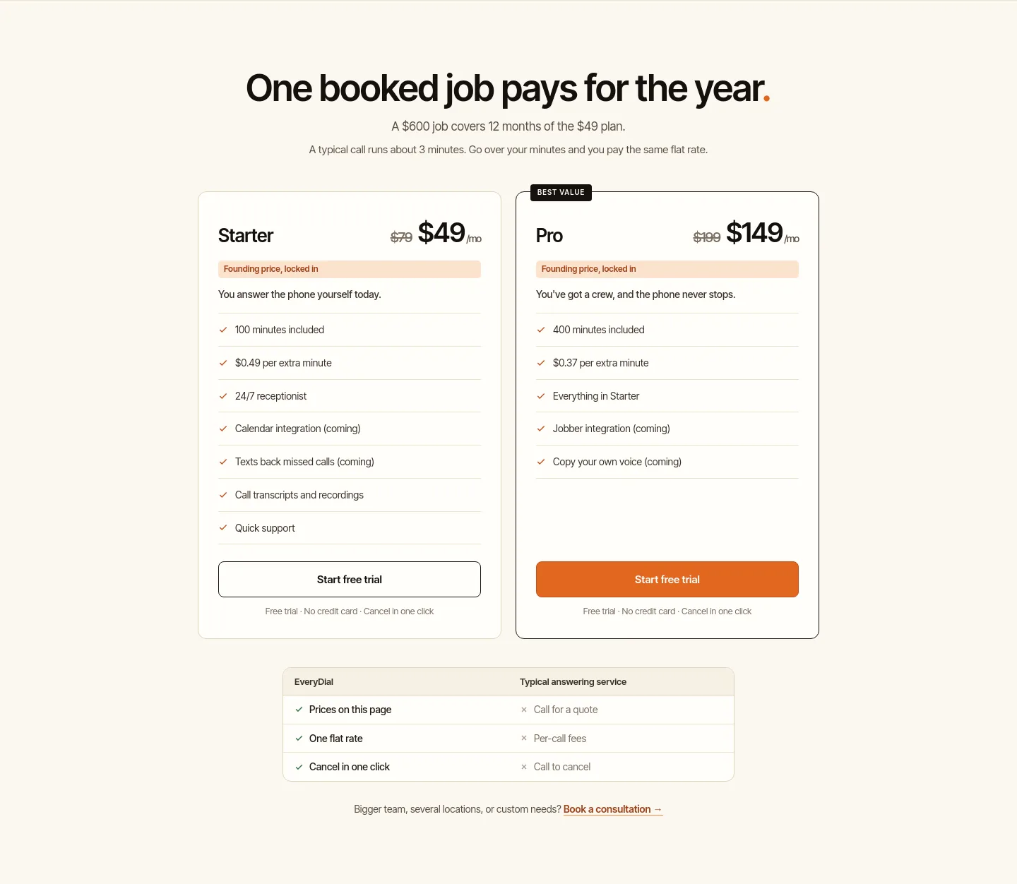 everydial.ai — Pricing