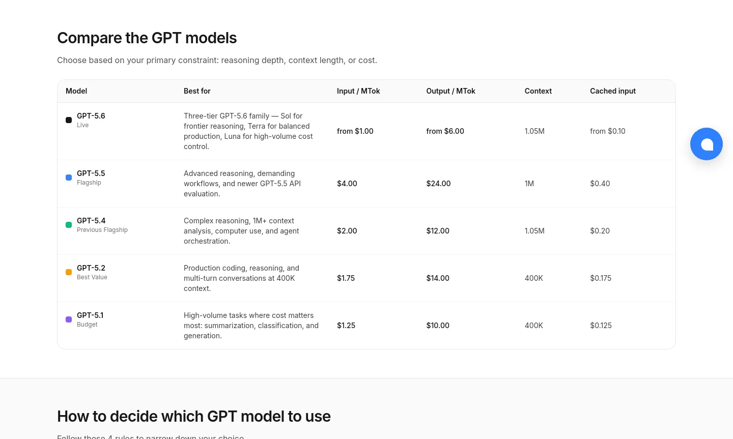evolink.ai Comparison section