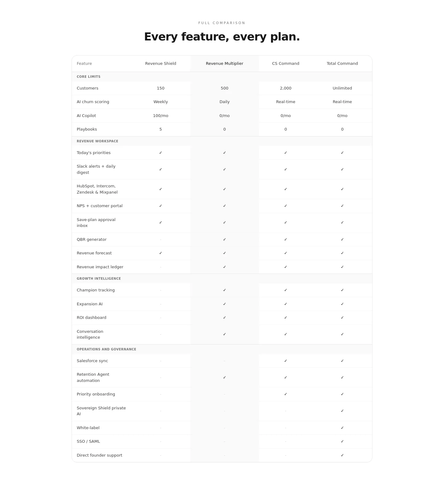 exeechain.com Comparison section