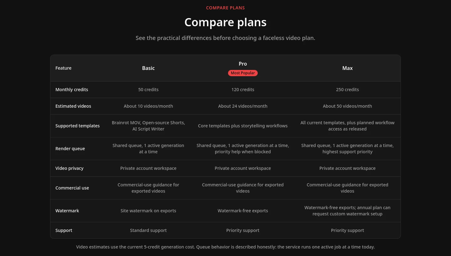 facelessreels.video Comparison section