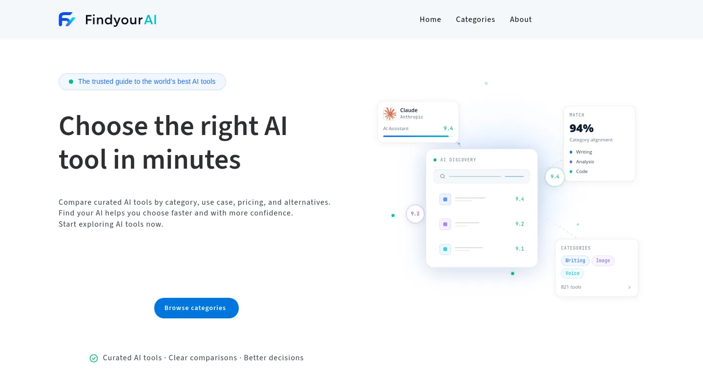 findyourai.com — Hero + Comparison + FAQ