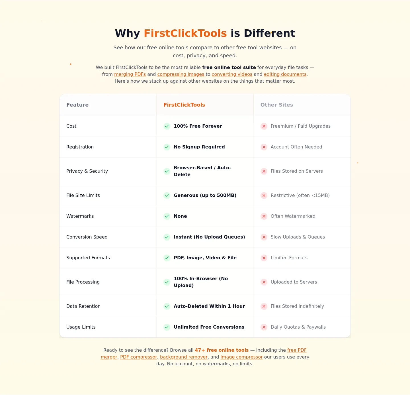 firstclicktools.com — Comparison