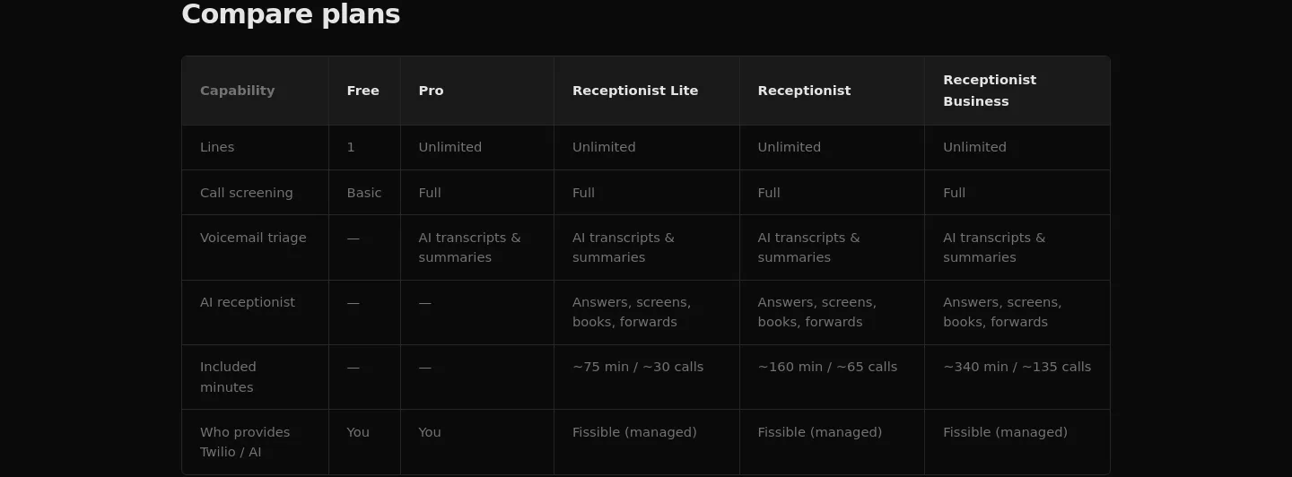 fissiblephone.com — Comparison
